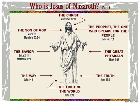 what does jesus of nazareth mean